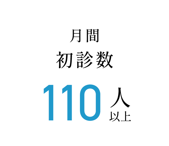 月間初診数 110人以上