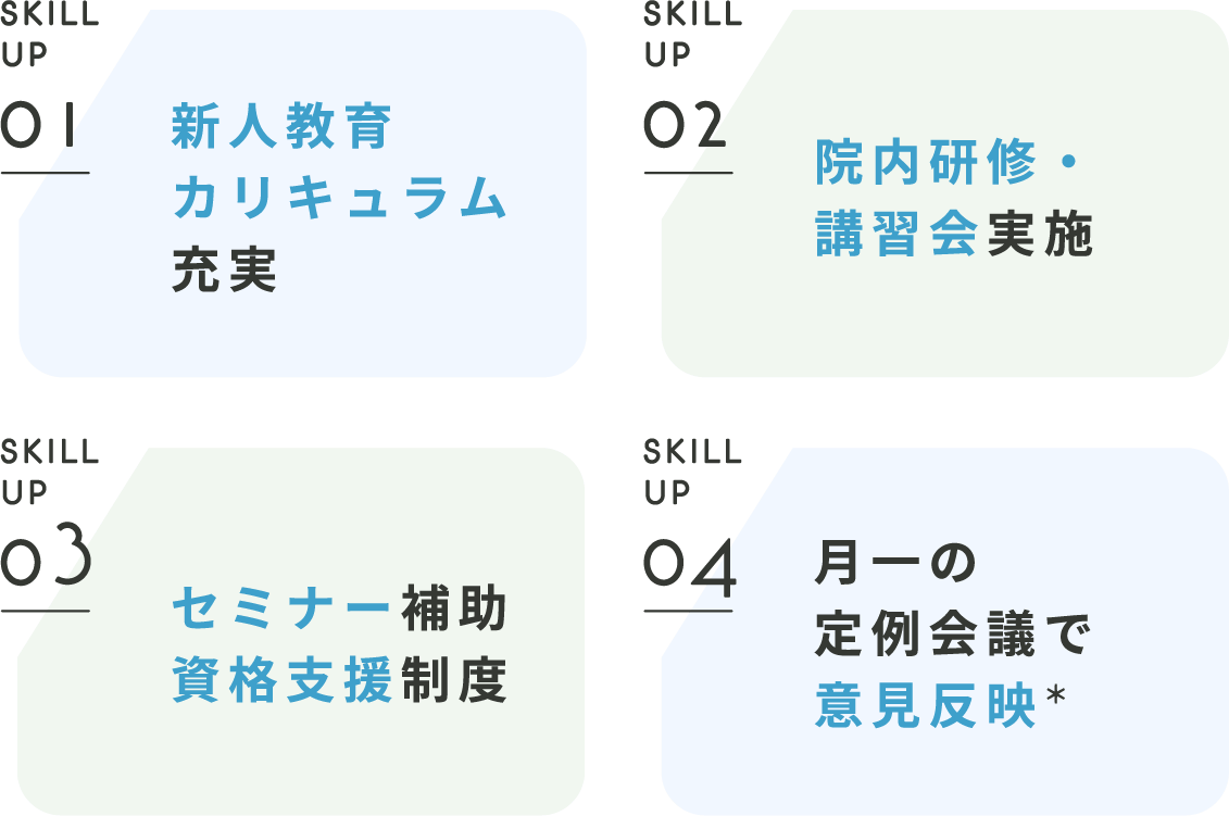 新人教育カリキュラム充実、院内研修・講習会実施、セミナー補助資格支援制度、月一の定例会議で意見反映